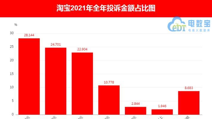 淘宝商品数据何时更新？更新频率和时间表是什么？  第2张