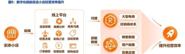 淘菜菜开店需要满足哪些条件？如何申请？  第1张