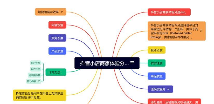 淘宝dsr评分怎么计算？评分低了怎么办？  第1张