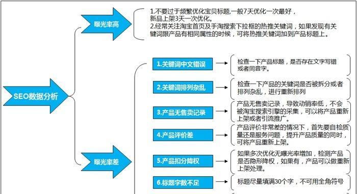 淘宝如何有效做引流和推广？常见问题有哪些解决策略？  第1张
