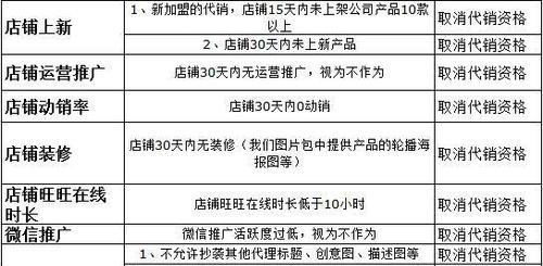 聚划算的报名规则是什么？如何成功参与聚划算活动？  第2张