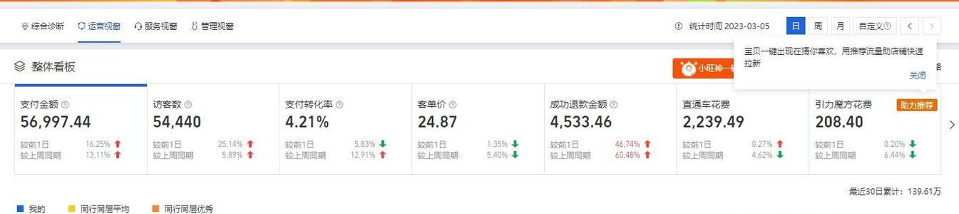 淘宝网店需要投入资金吗？如何合理规划预算？  第1张