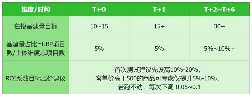 淘宝引流和推广怎么学？有效教学方法有哪些？  第2张