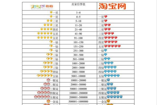 淘宝如何查询买家信誉？买家信誉查询有哪些步骤？  第2张