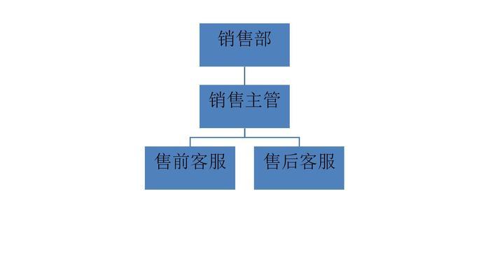 淘宝运营岗位职责是什么？工作内容包括哪些方面？  第1张