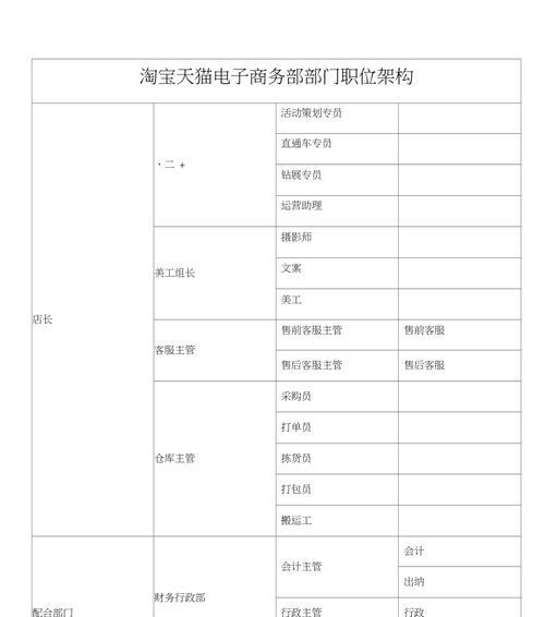 淘宝运营岗位职责是什么？工作内容包括哪些方面？  第3张