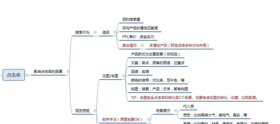 开淘宝店铺运营推广模式有哪些常见问题？如何解决？  第2张