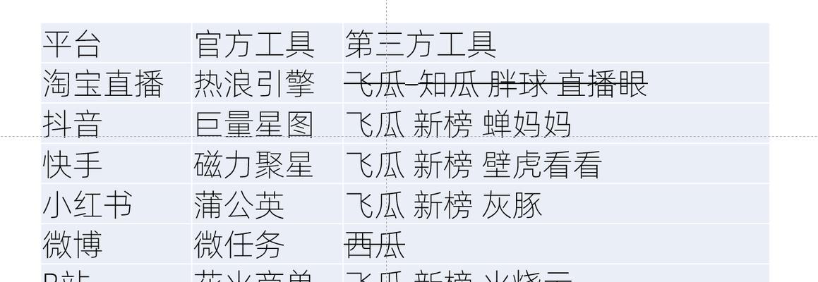 淘宝客如何进行商品推广？过程中常见的问题有哪些？  第1张