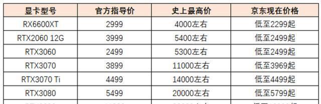 如何查询京东商品的历史价格走势？价格变动有哪些规律？  第2张