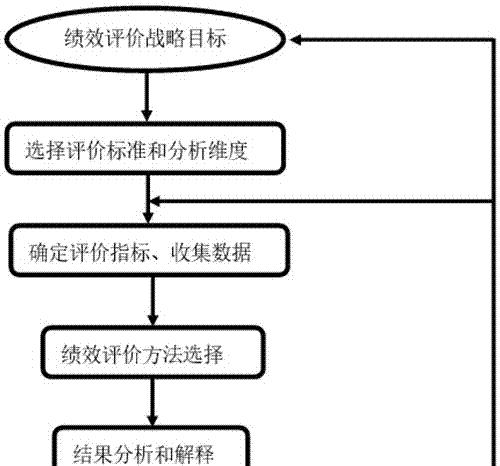 已经评价了修改的详细流程是怎样的？如何确保修改效果？  第1张