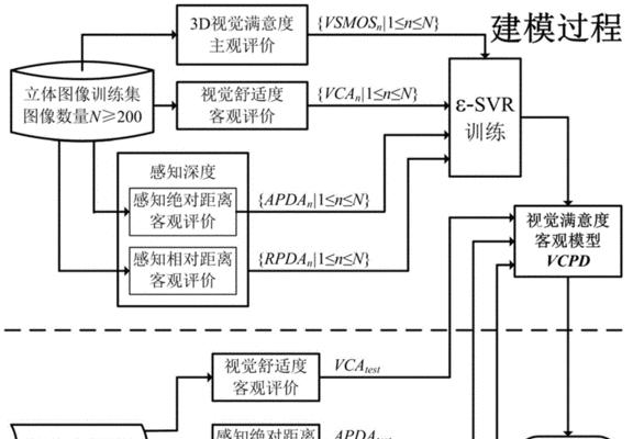 已经评价了修改的详细流程是怎样的？如何确保修改效果？  第3张