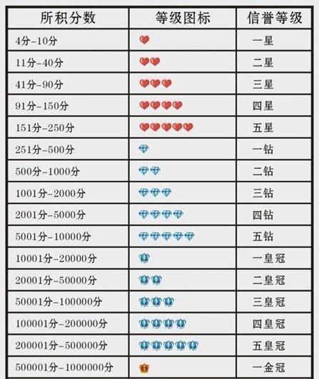 如何快速提升淘宝信誉？有效方法有哪些？  第1张
