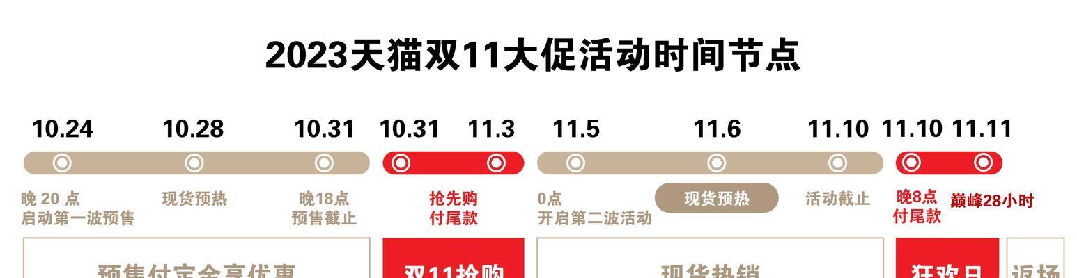 淘宝平台最新规则是什么？如何应对新规则带来的影响？  第2张