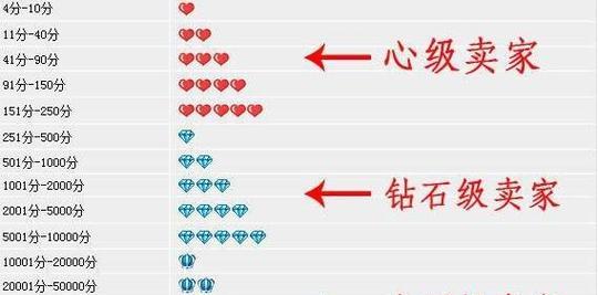 淘宝信誉如何快速提升？有哪些有效技巧？  第1张