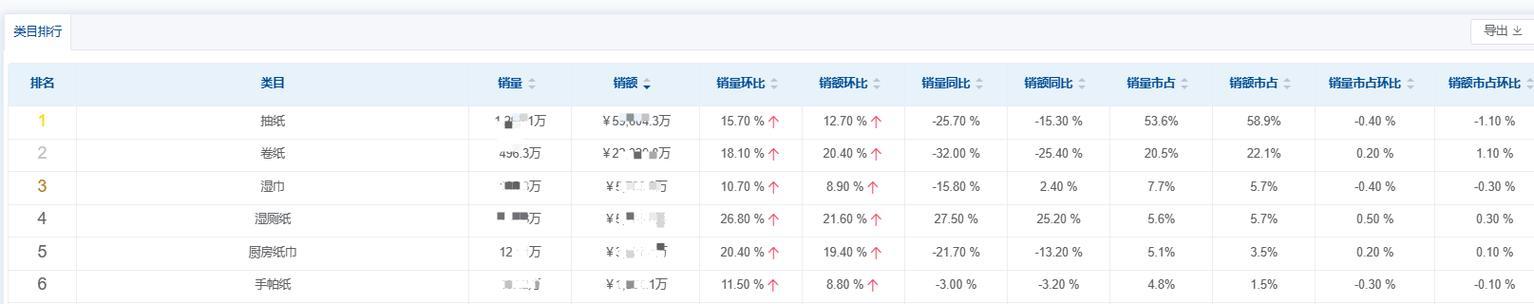 最新淘宝销售数据分析？如何解读销量与趋势？  第2张