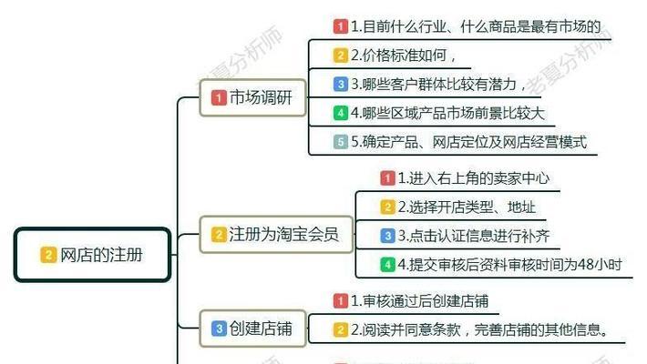 淘宝官网免费开店入口在哪里？如何快速找到并申请开店？  第2张