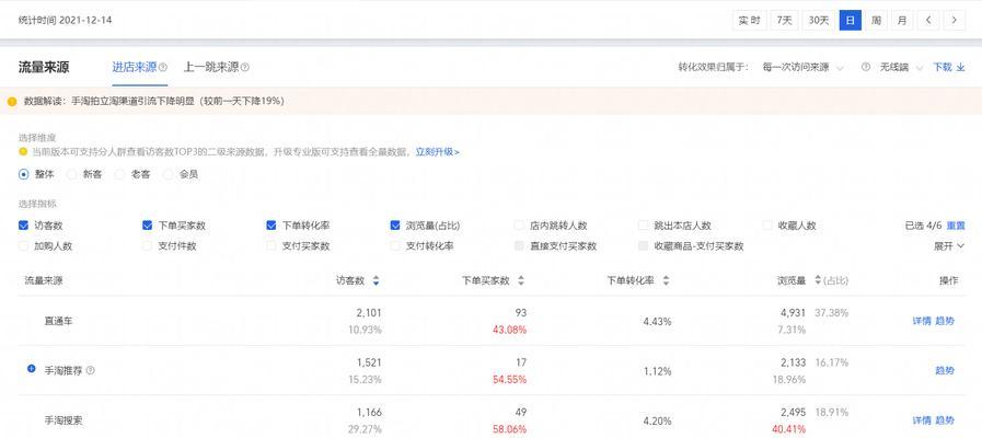淘宝新店如何快速提升基础销量？有哪些有效技巧？  第3张