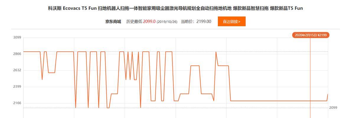 如何查询淘宝商品的历史价格？遇到价格波动怎么办？  第2张