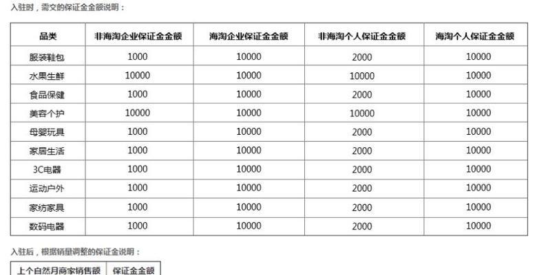 拼多多官网如何注册店铺？注册过程中常见问题有哪些？  第2张