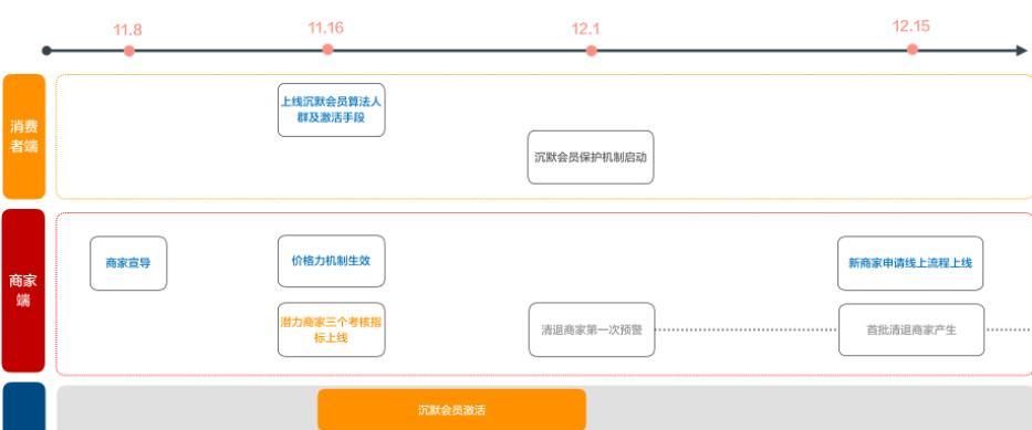 淘宝店铺会员积分怎么兑换？兑换规则有哪些常见问题解答？  第2张