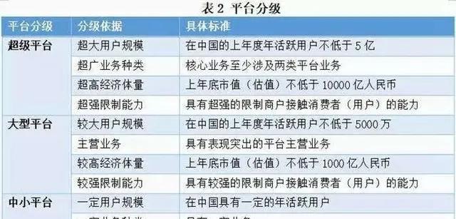 淘宝信誉等级怎么提高？最新规定有哪些？  第1张