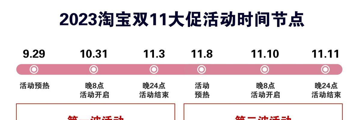 双十二活动什么时候开始和结束？具体时间表是什么？  第3张
