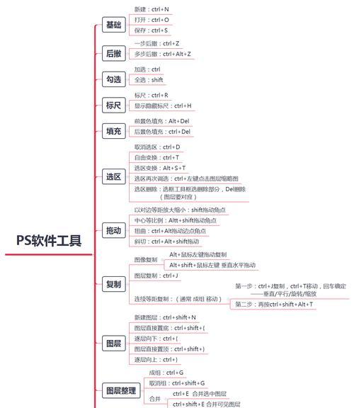 美工需要具备哪些知识？如何提升设计技能？  第2张