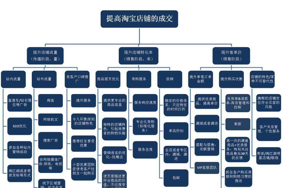如何开通国际淘宝店铺？流程步骤有哪些？  第3张
