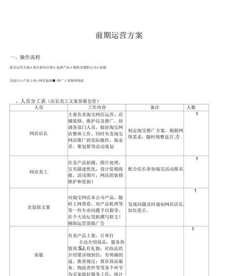 如何开通国际淘宝店铺？流程步骤有哪些？  第2张