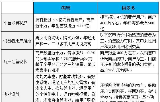 淘宝有哪些功能？这些功能如何帮助用户购物？  第1张