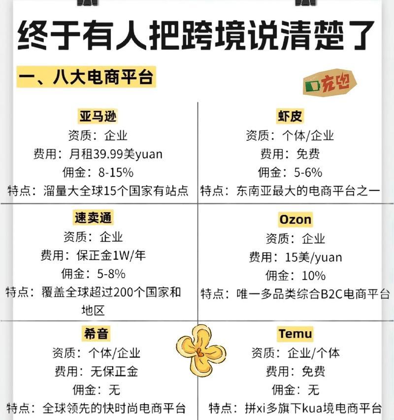十大跨境电商平台有哪些？各自有什么特点和常见问题？  第1张