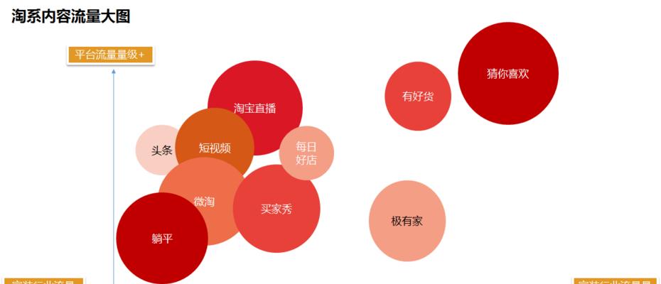 淘宝入门初步知识大全？如何快速掌握淘宝购物技巧？  第1张