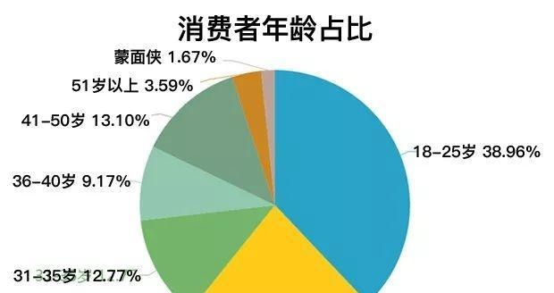 淘宝十大热销商品类目排名是怎样的？如何根据排名选购商品？  第1张