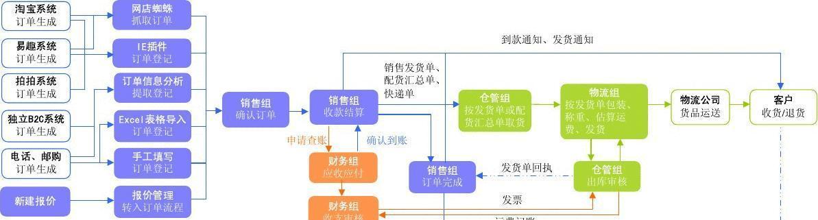 淘宝网店培训班收费标准是多少？如何选择合适的培训班？  第3张