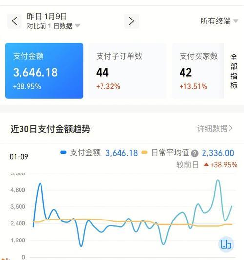 个人注册淘宝需要多少钱？注册流程和费用详解？  第3张