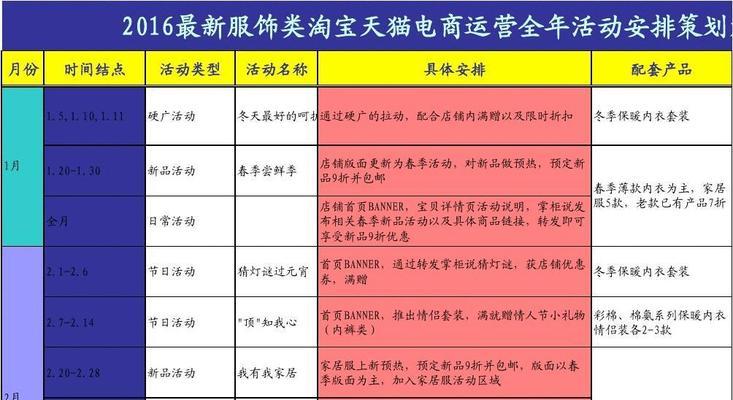 淘宝店铺运营推广方案怎么制定？常见问题有哪些？  第2张