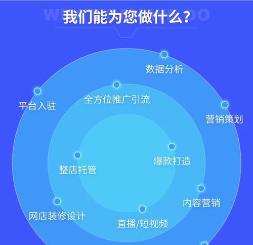 淘宝店铺运营推广方案怎么制定？常见问题有哪些？  第3张