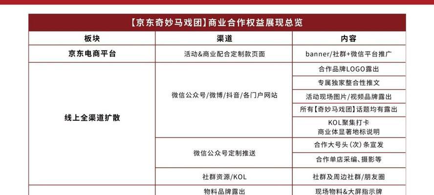 京东的营销推广方式有哪些？这些方式的效果如何体现？  第2张