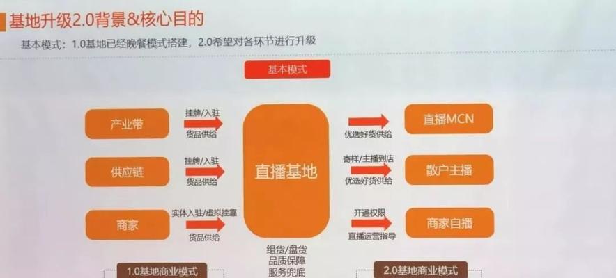 淘宝直播新手入门怎么操作？常见问题有哪些解决方法？  第1张