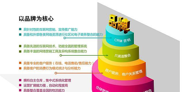 网店店铺风格如何定位？分析方法有哪些？  第1张