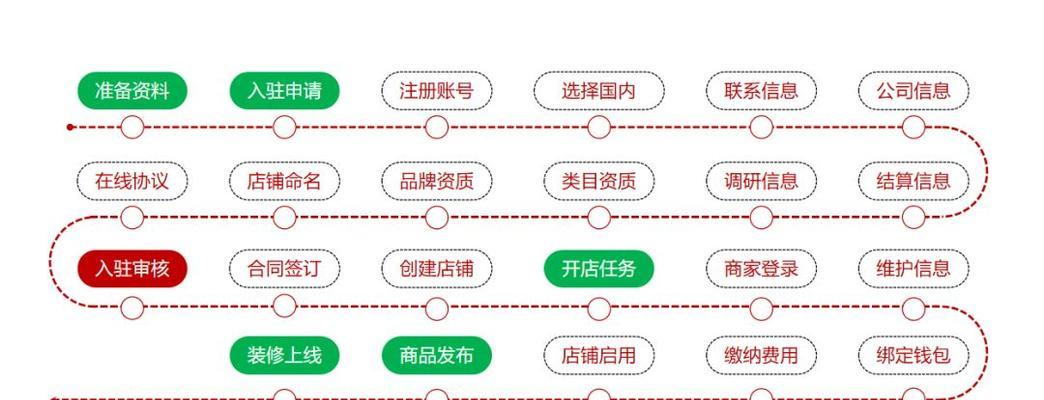 如何申请京东商家入驻入口？常见问题有哪些？  第3张