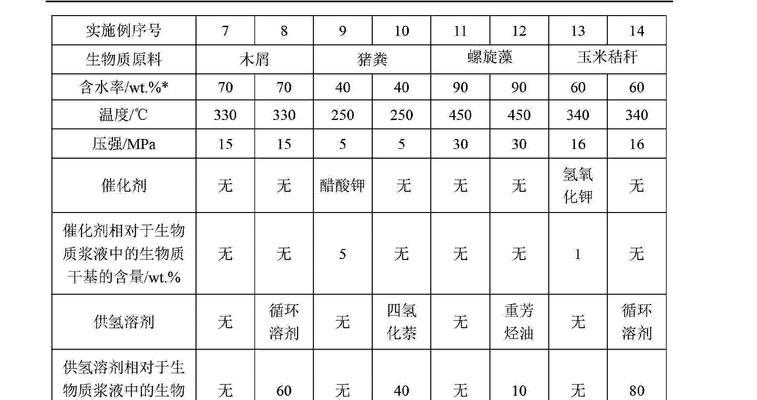 投入产出法计算公式是什么？如何正确应用？  第3张