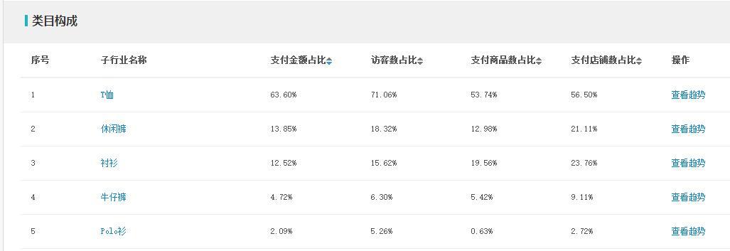 淘宝生意参谋市场分析怎么用？常见问题有哪些？  第2张