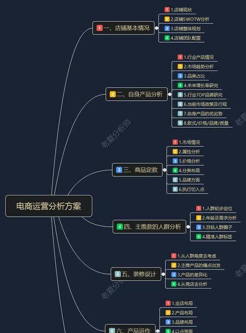 淘宝生意参谋市场分析怎么用？常见问题有哪些？  第3张