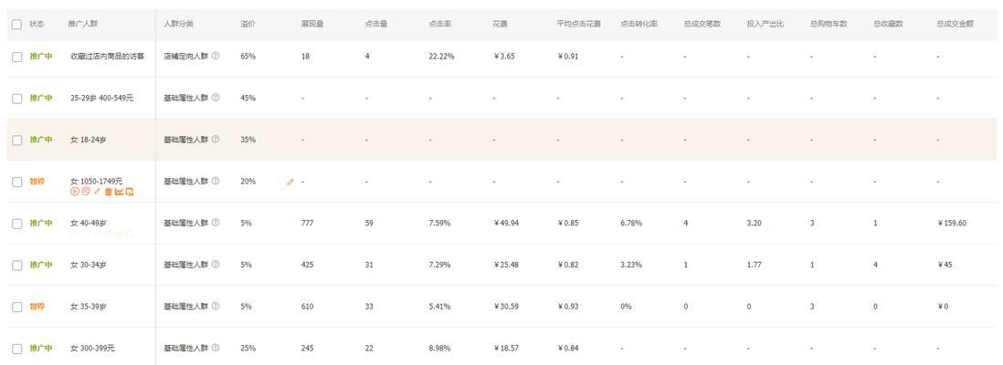 淘宝店铺如何推广？有哪些有效的方式？  第2张