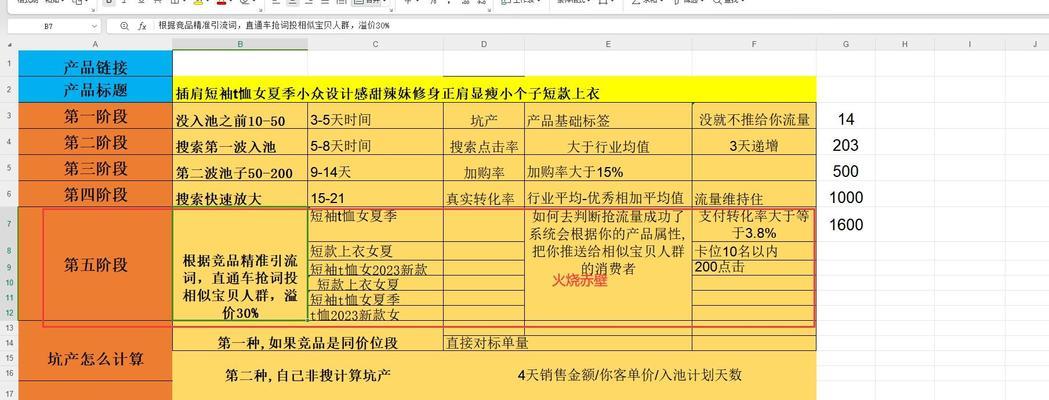 淘宝店铺数据分析和统计怎么做？常见问题有哪些？  第1张