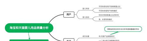 如何在淘宝上快速提升销量？有哪些有效策略？  第1张