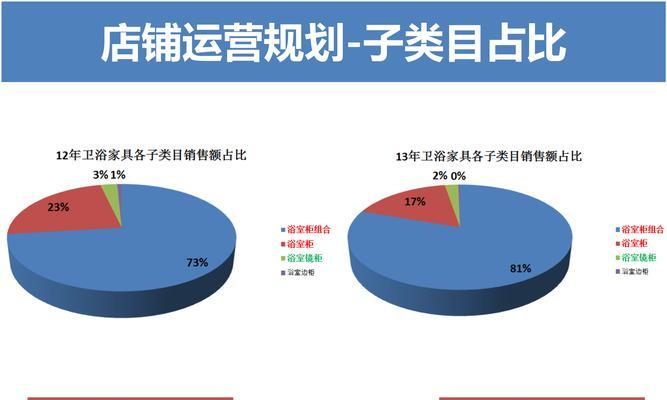 淘宝美妆类目如何运营？常见问题有哪些解决方法？  第1张