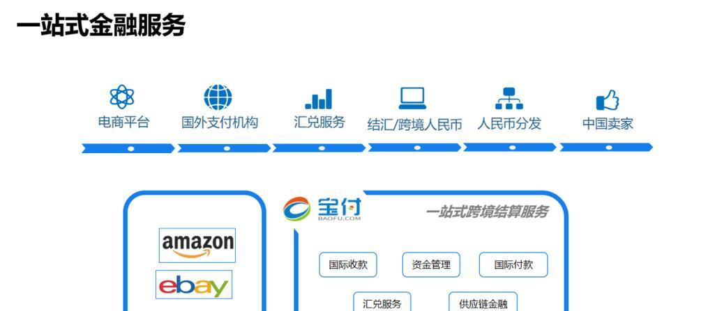 跨境电商收款平台排名是怎样的？如何选择合适的平台？  第1张