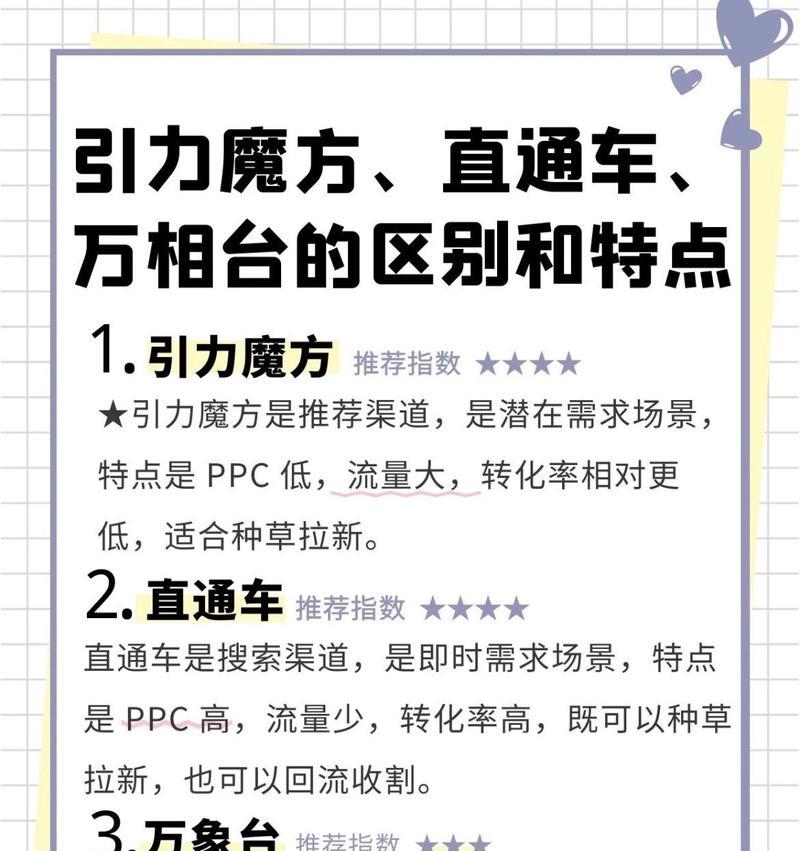 开淘宝店铺运营推广技巧有哪些？如何有效提升店铺流量和销量？  第3张